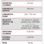 Caratteristiche-SF450B
