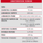 Caratteristiche-SF600